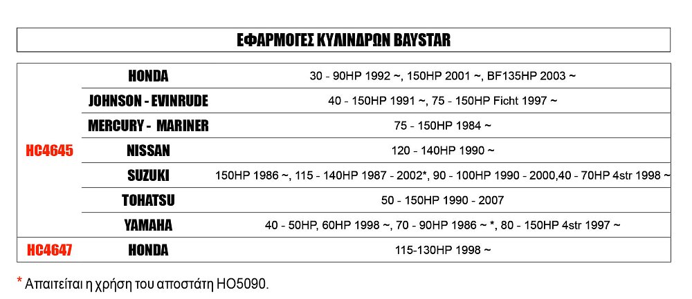 ΚΥΛΙΝΔΡΟΣ ΥΔΡΑΥΛΙΚΟΥ BAYSTAR